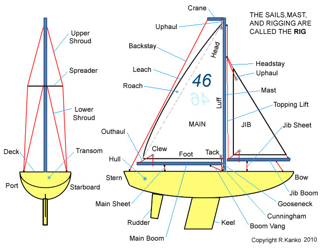 Sailboat Parts Explained: Illustrated Guide (with Diagrams